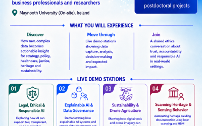 Digi+: Transforming Data into Insight