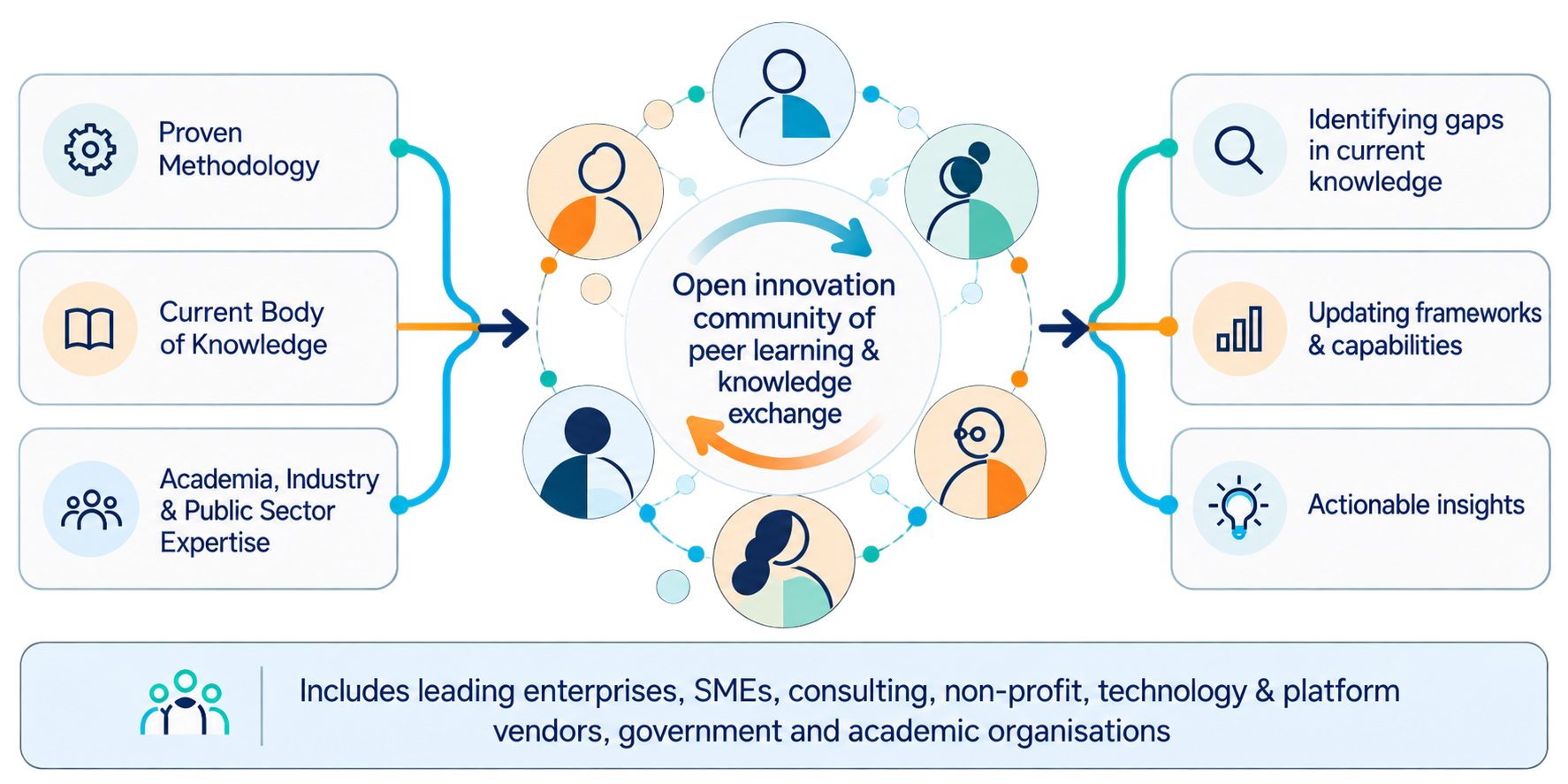 Open Innovation Teams